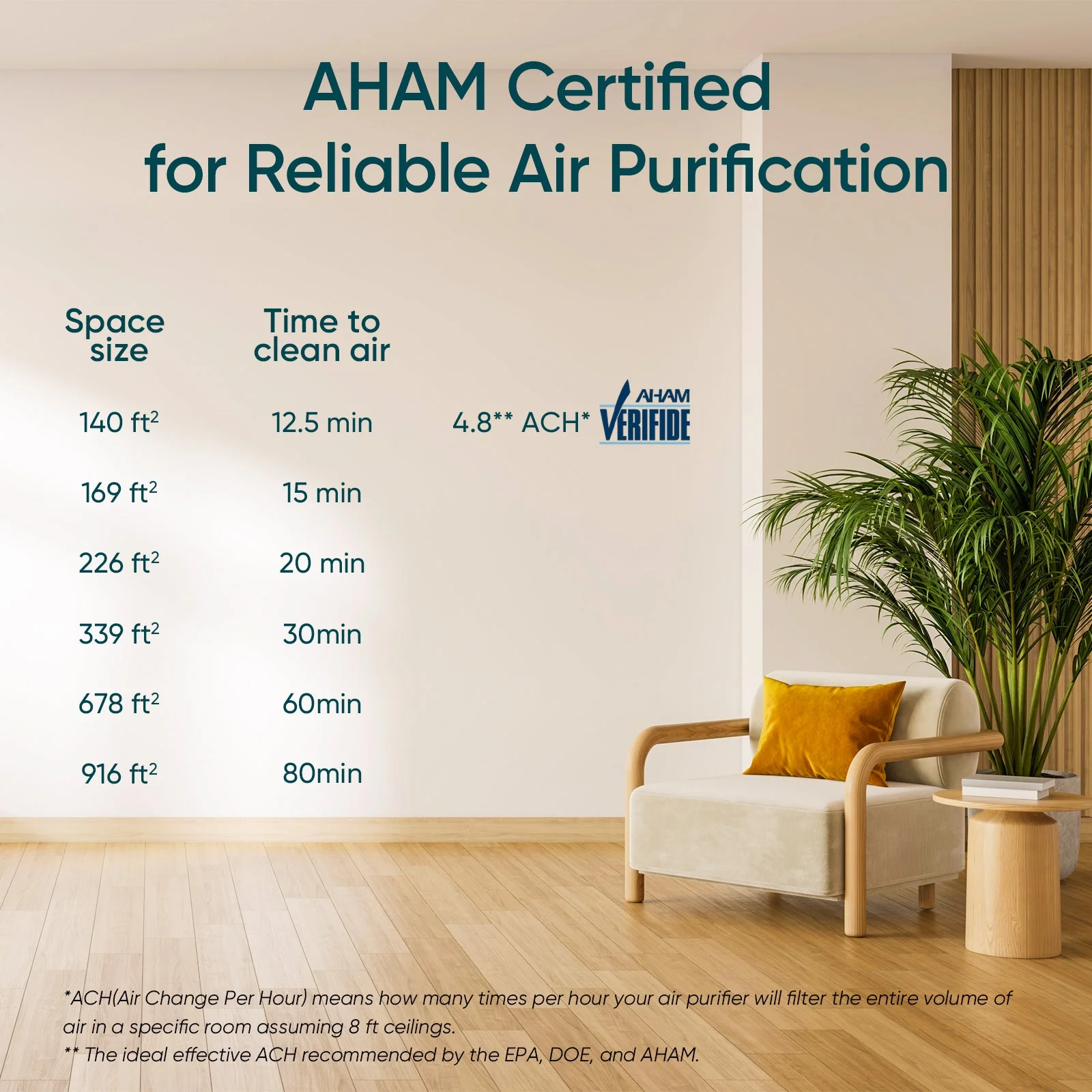 Levoit Core® 200S-P Black Smart Air Purifier - Image 9