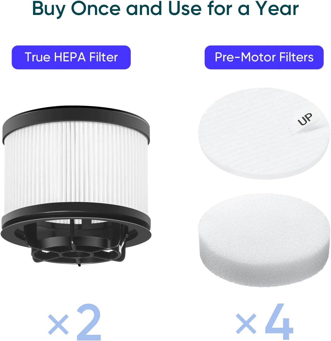 LEVOIT LVAC-300 Vacuum Cleaner Replacement Filter - Image 4